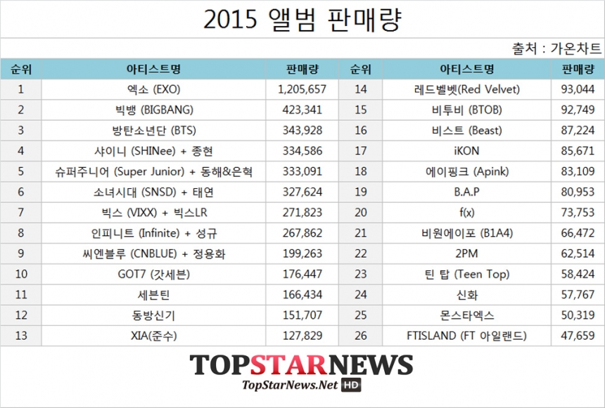 gaon_year_end_ranking_2015.jpg
